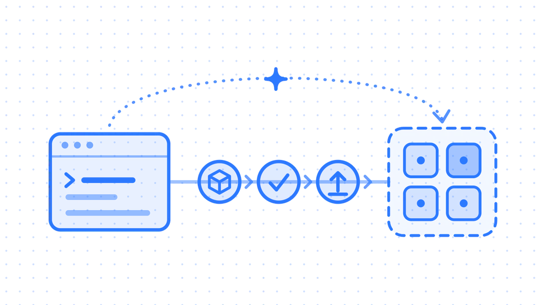 A code window, then build, test and deploy, then a cluster of containers