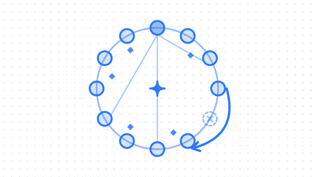 A ring of peers routing around a failed one